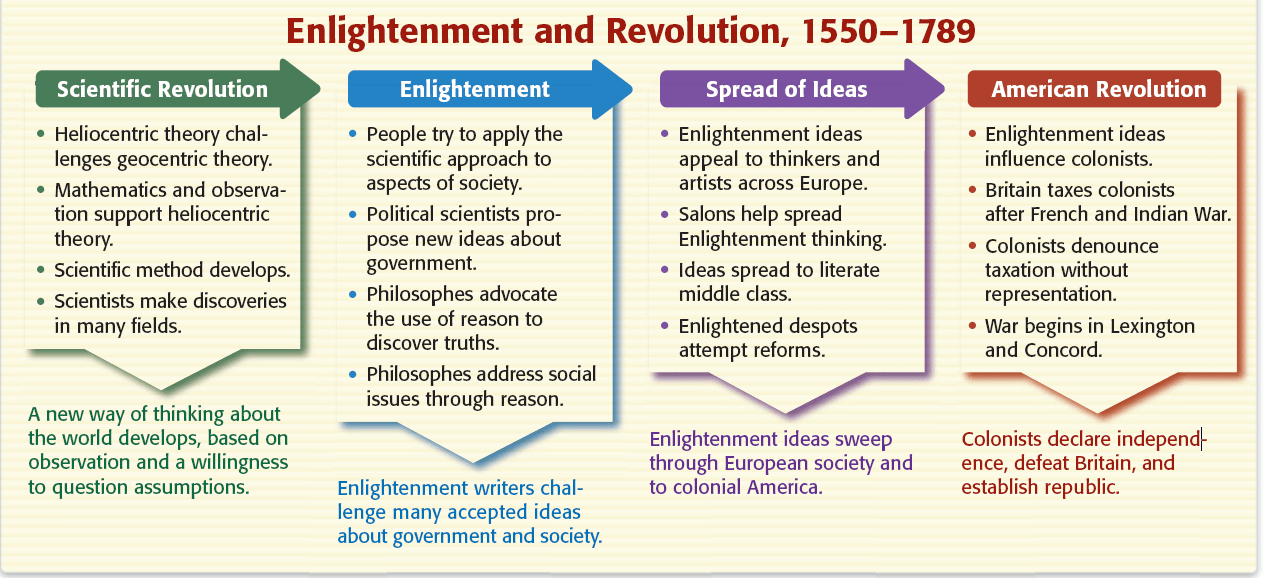 japan returns to isolation section 3 Flashcards Quizlet